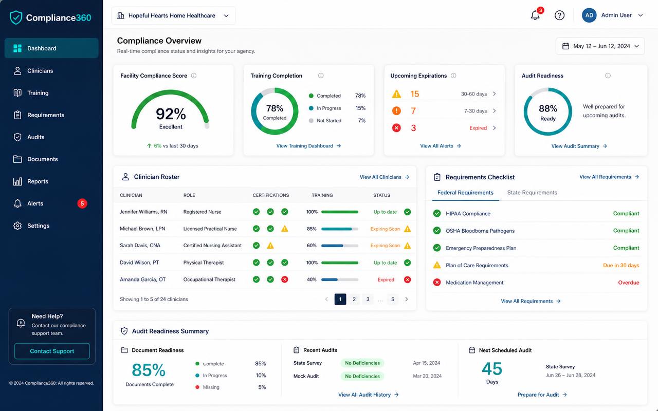 Compliance360 dashboard showing clinician roster and compliance status